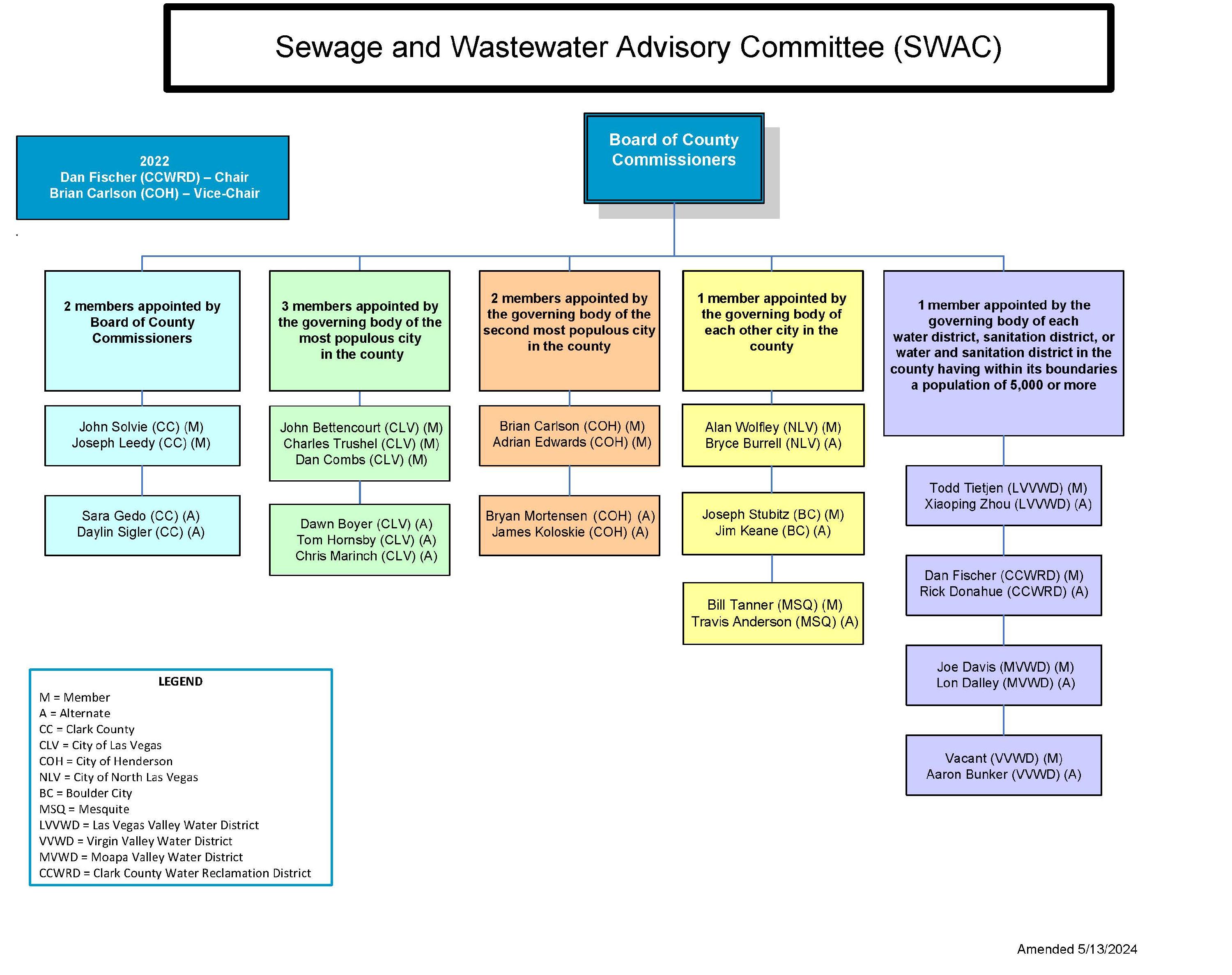 20240513_Member Org Chart